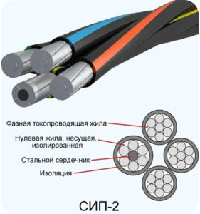Внутренний вид кабеля ЛЭП